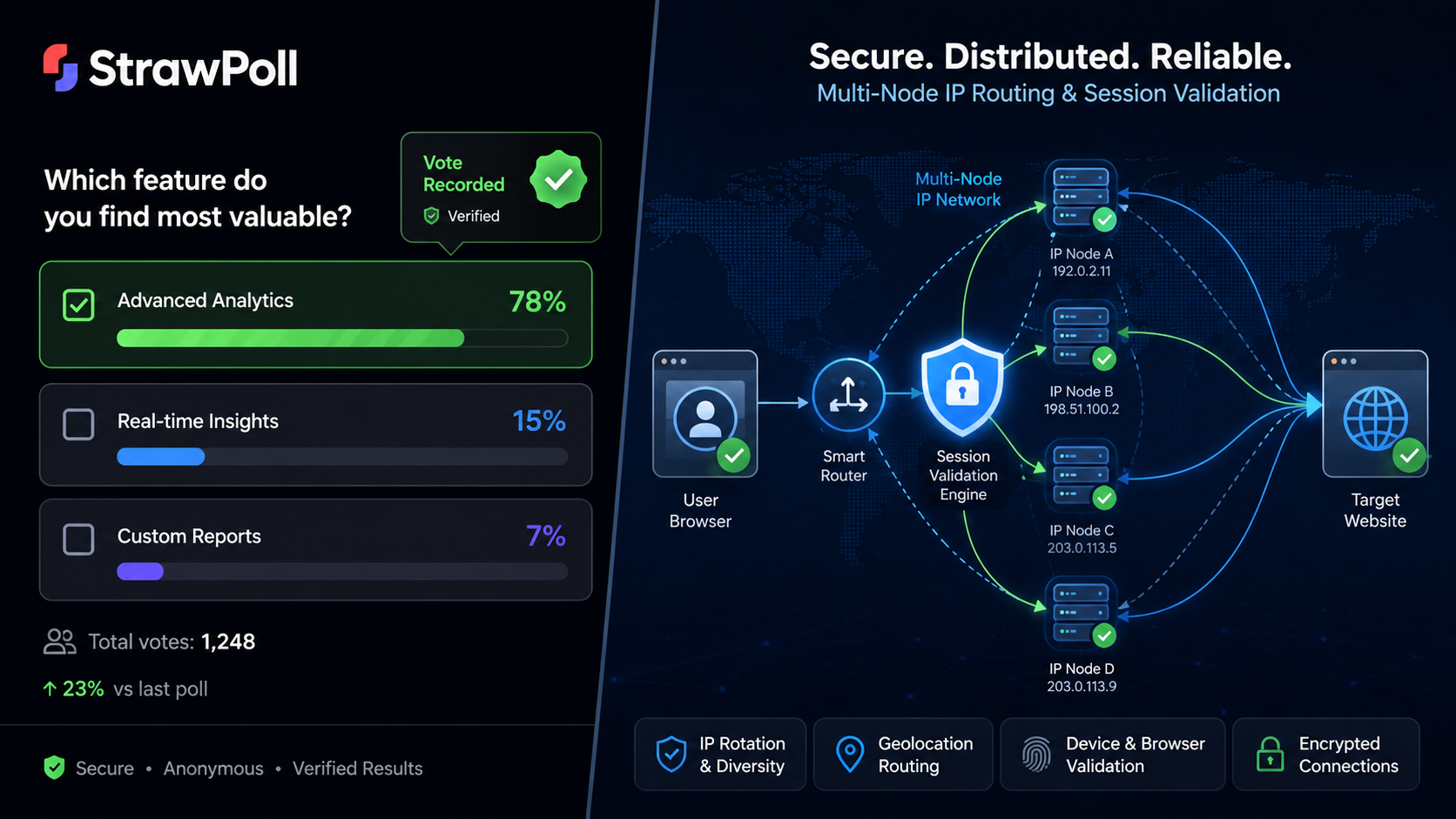 Illustration of instant online poll vote tracking and verification mechanics on StrawPoll