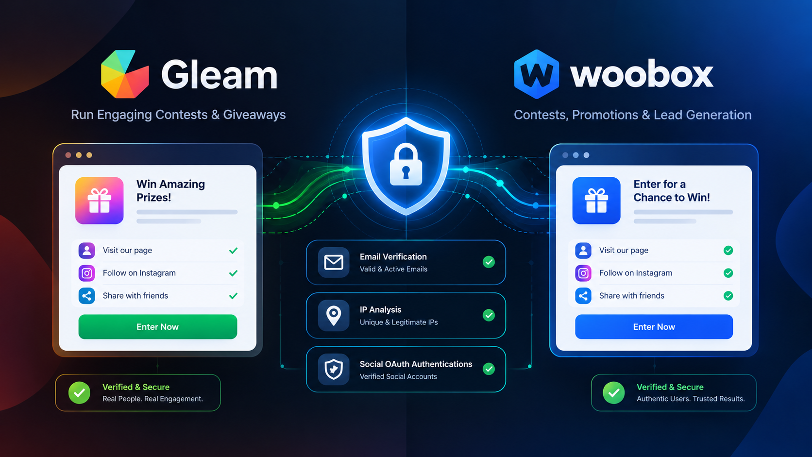 Comparison chart showing Gleam.io vs Woobox anti-fraud security mechanisms and email verification rules