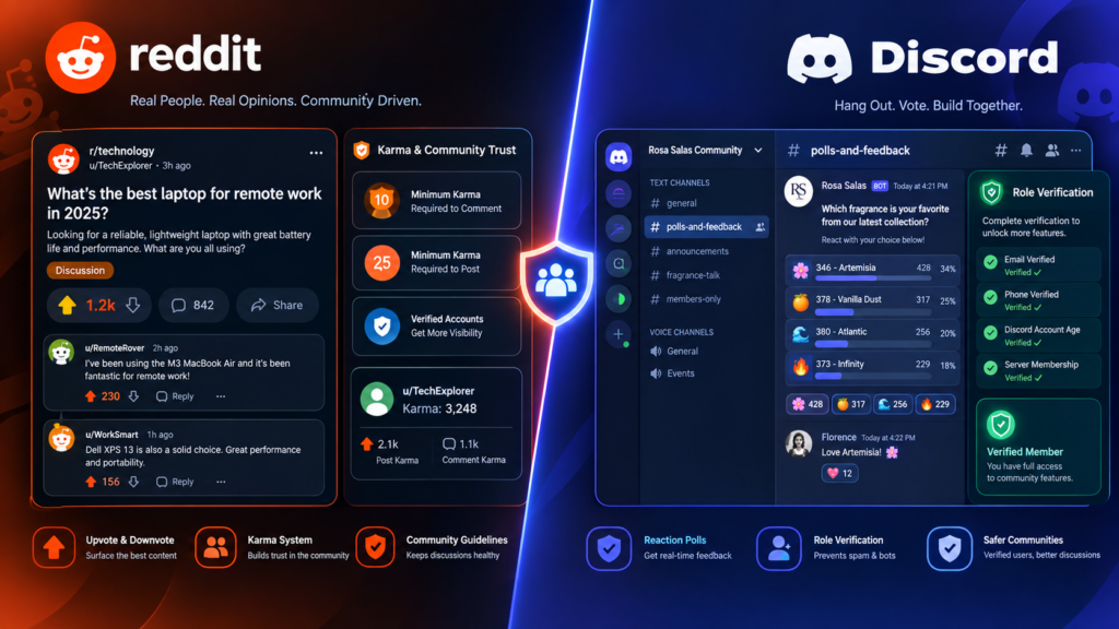 Infographic illustrating how to safely scale support in Reddit threads and Discord bot polls with verified engagement